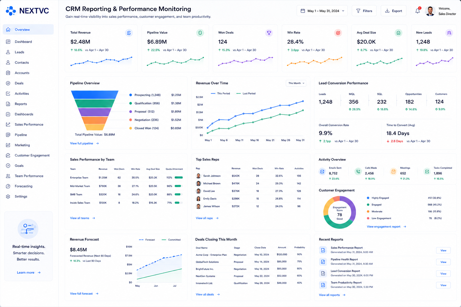CRM Reporting & Performance Monitoring