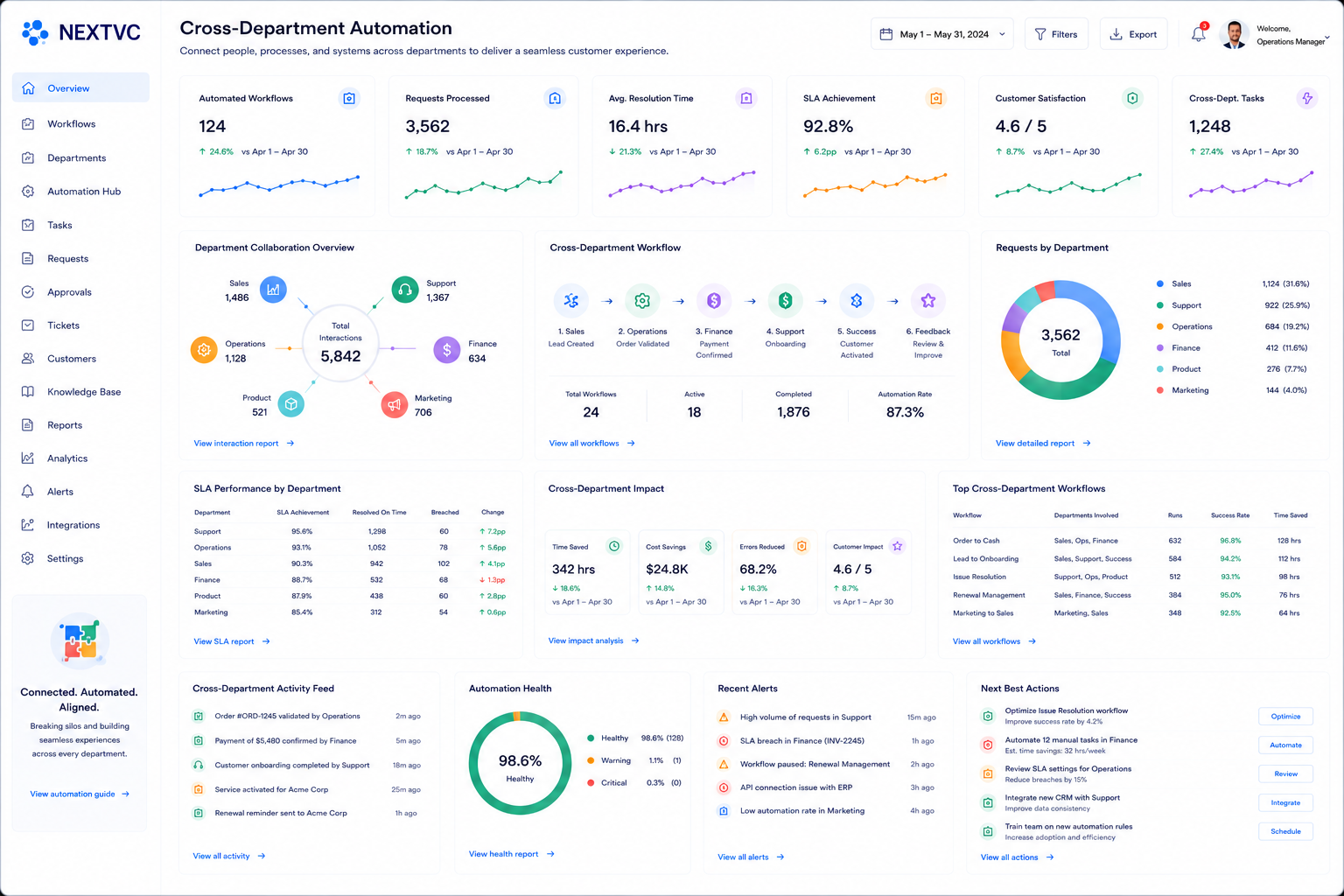 Cross-Department Automation