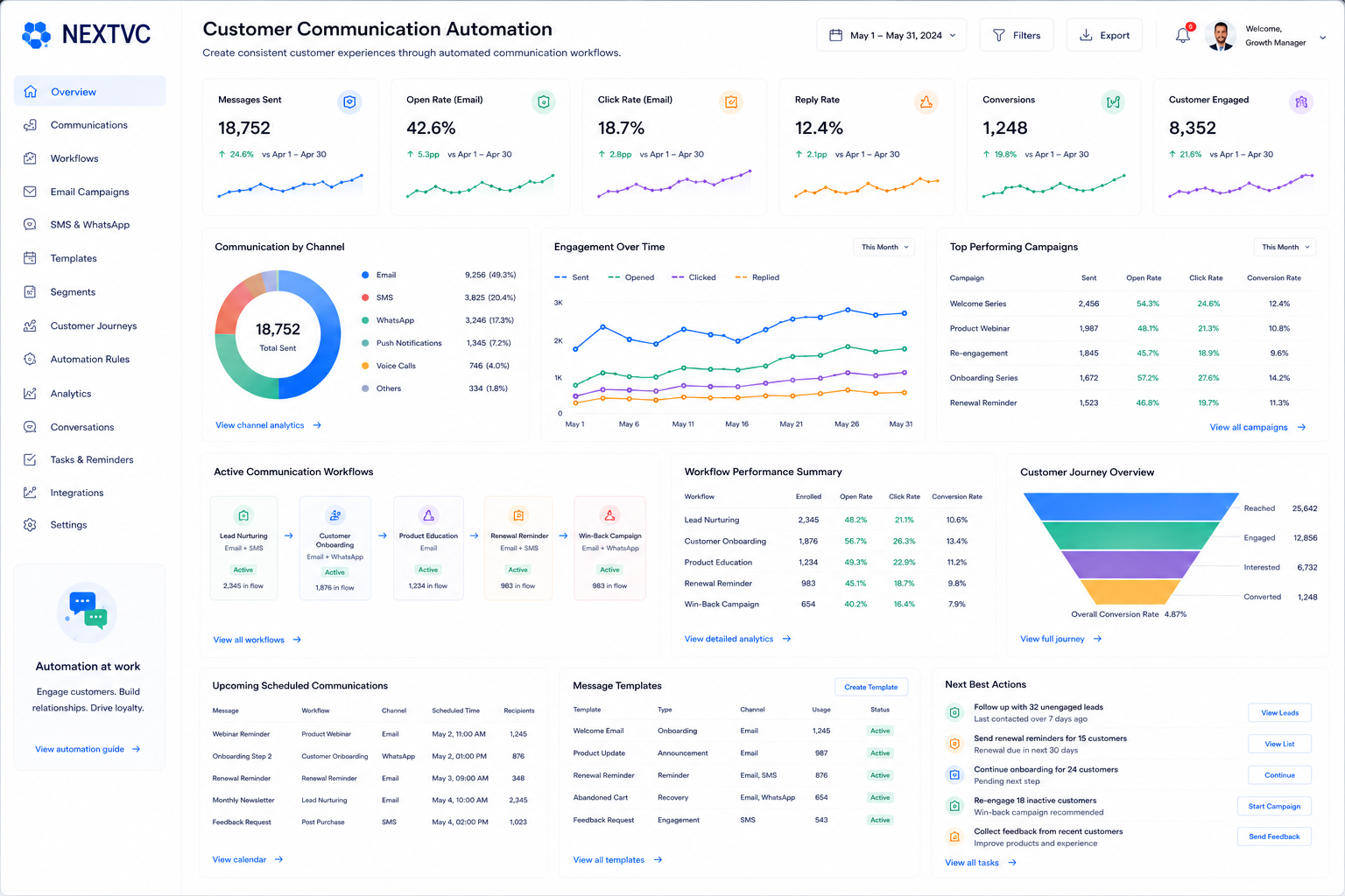 Customer Communication Automation