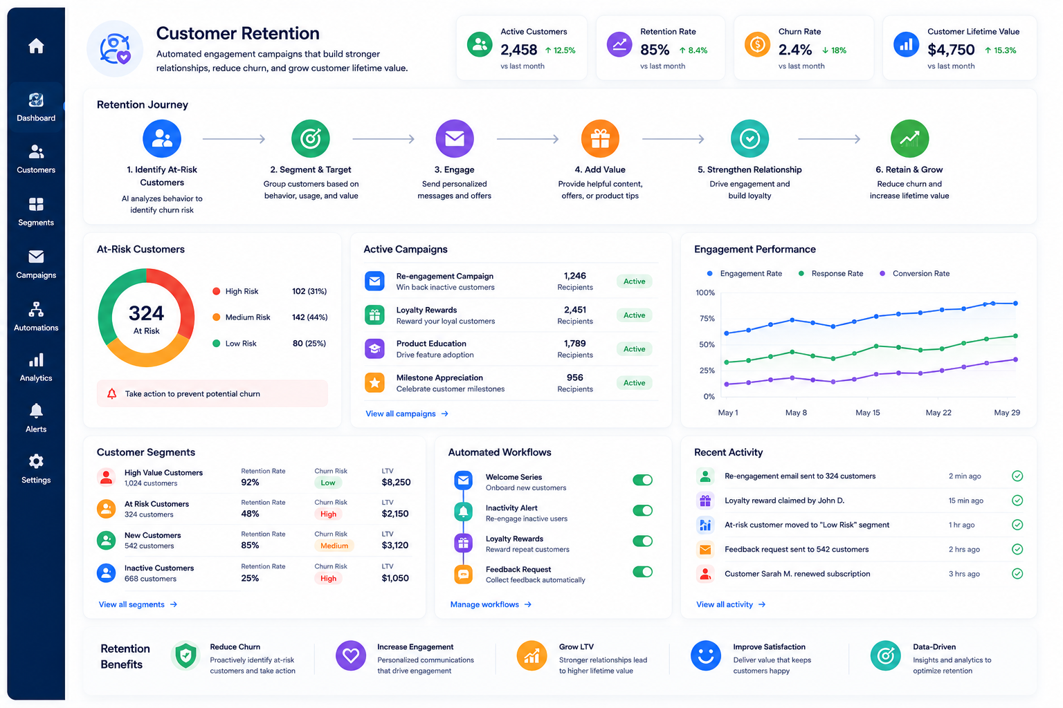 Customer Retention