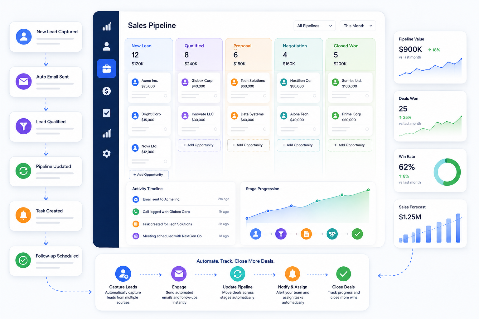 Sales Pipeline Automation