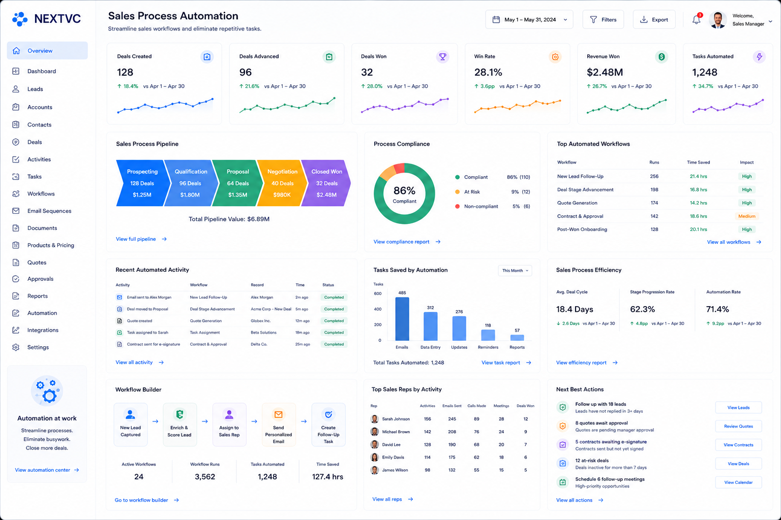 Sales Process Automation