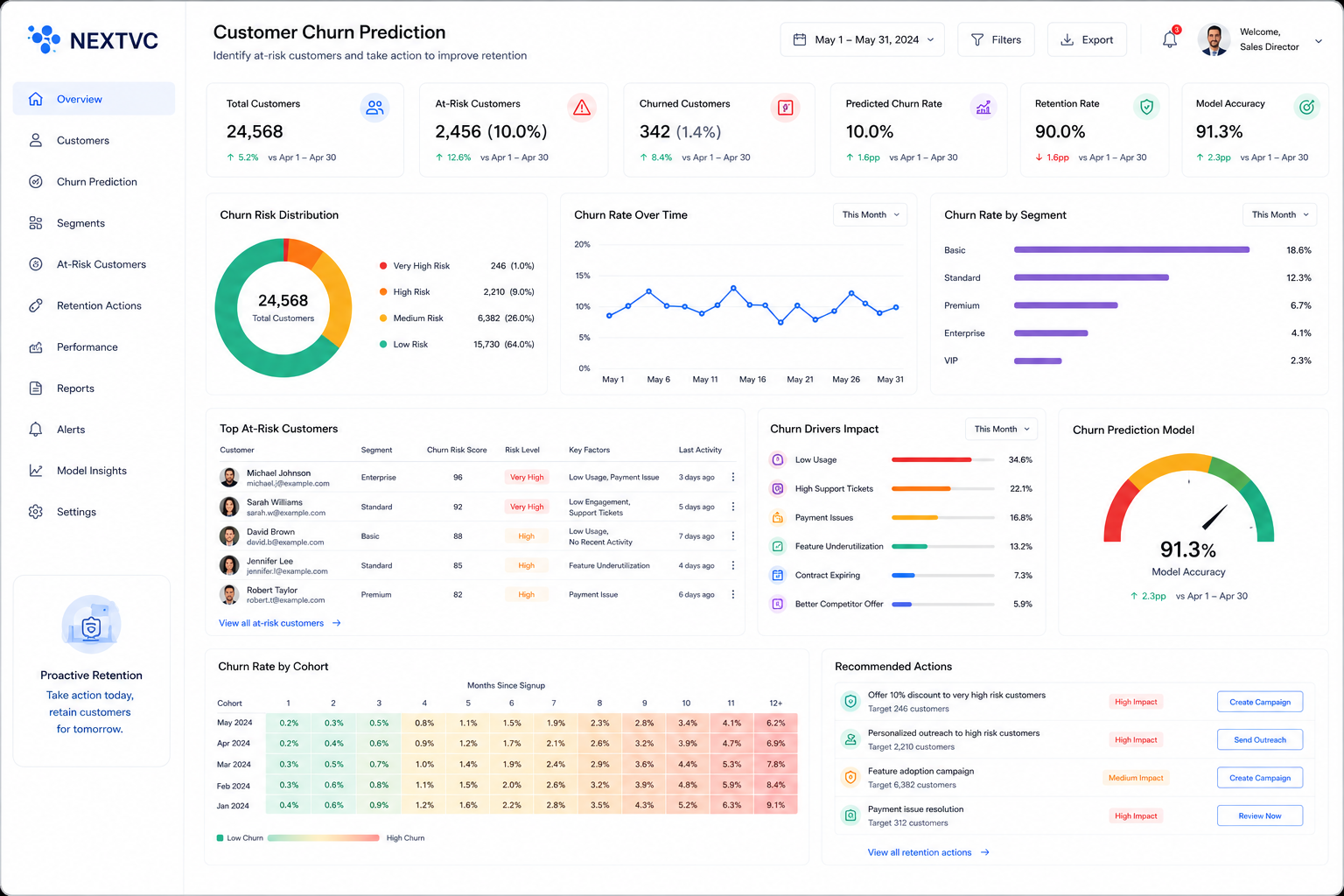 Customer Churn Prediction
