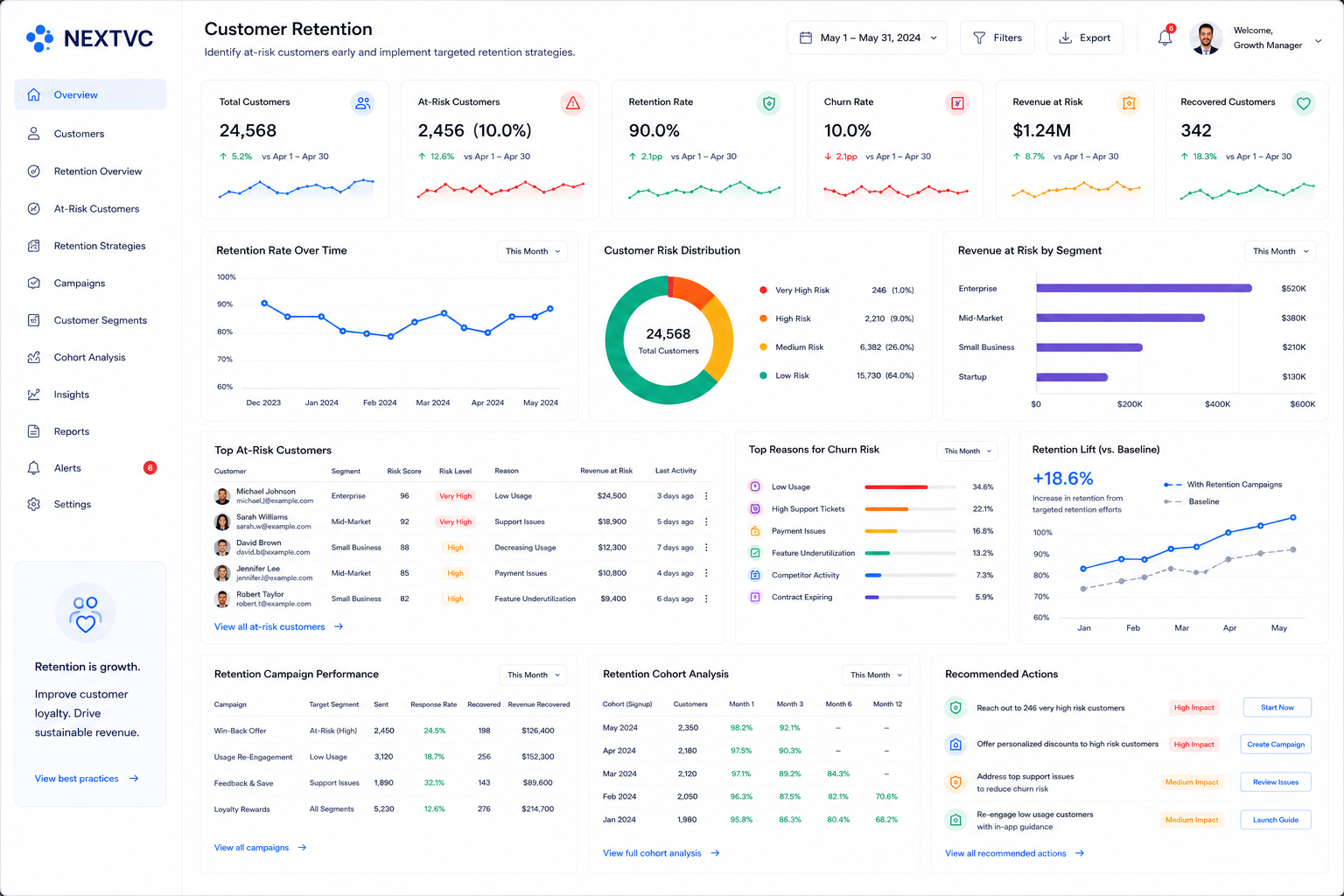 Customer Retention