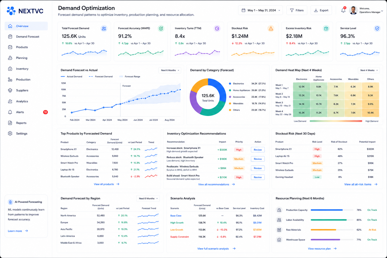 Demand Optimization
