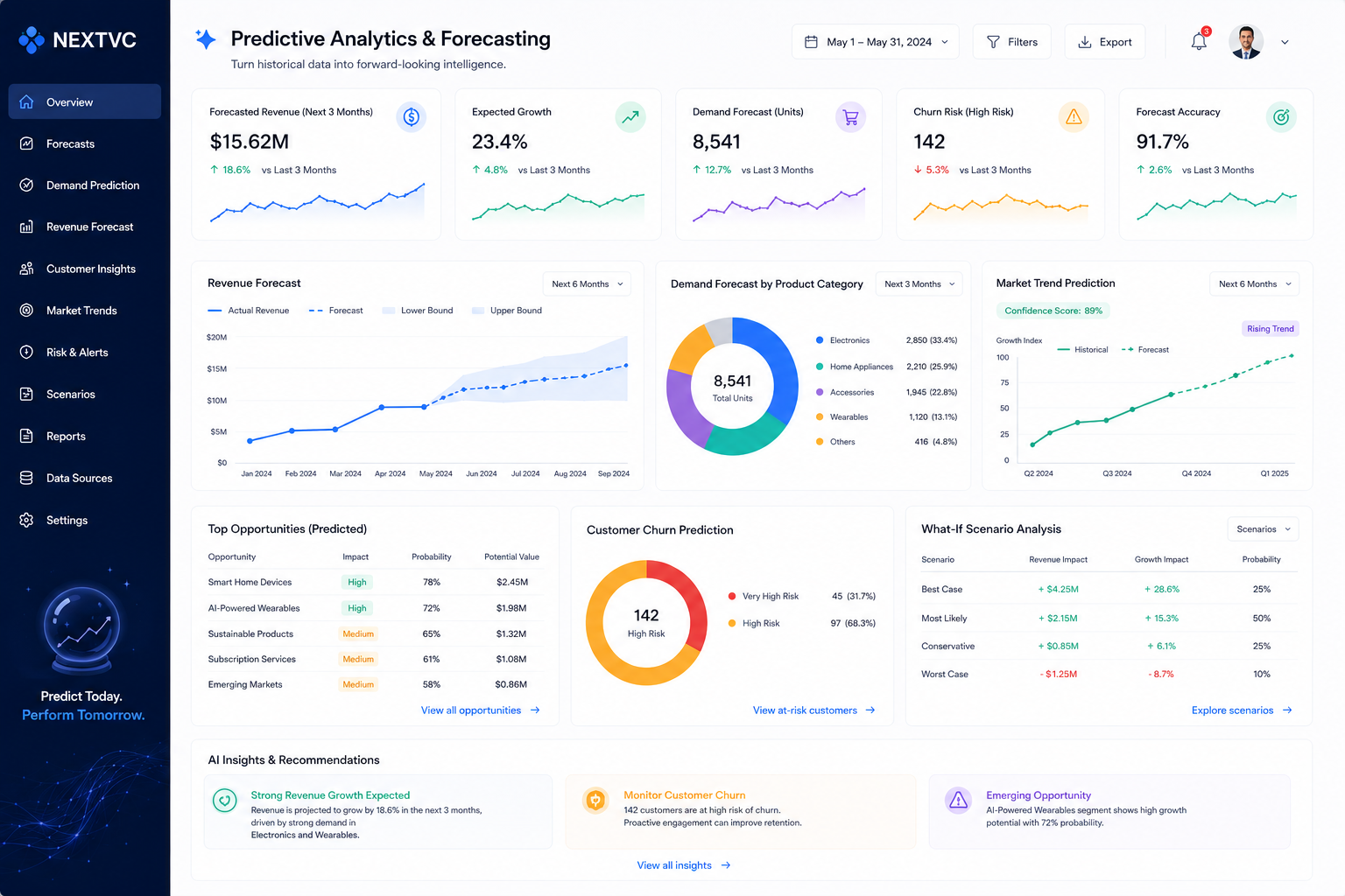 Predict Future Trends With Confidence