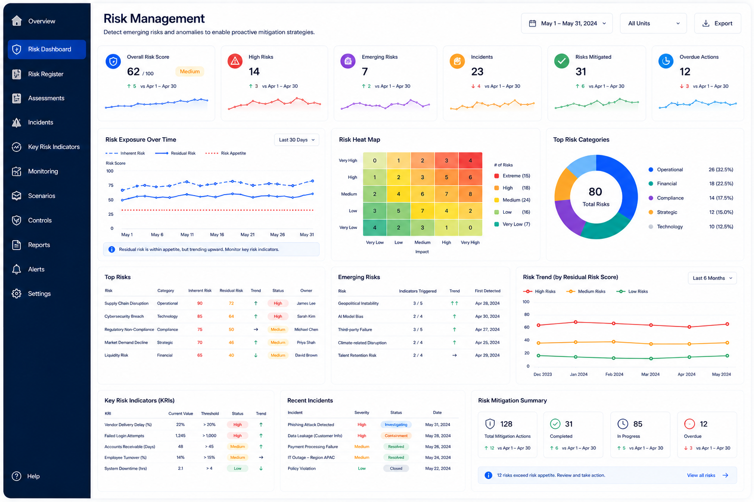 Risk Management
