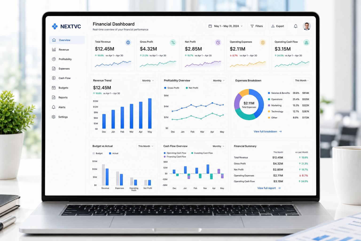 Financial Dashboards