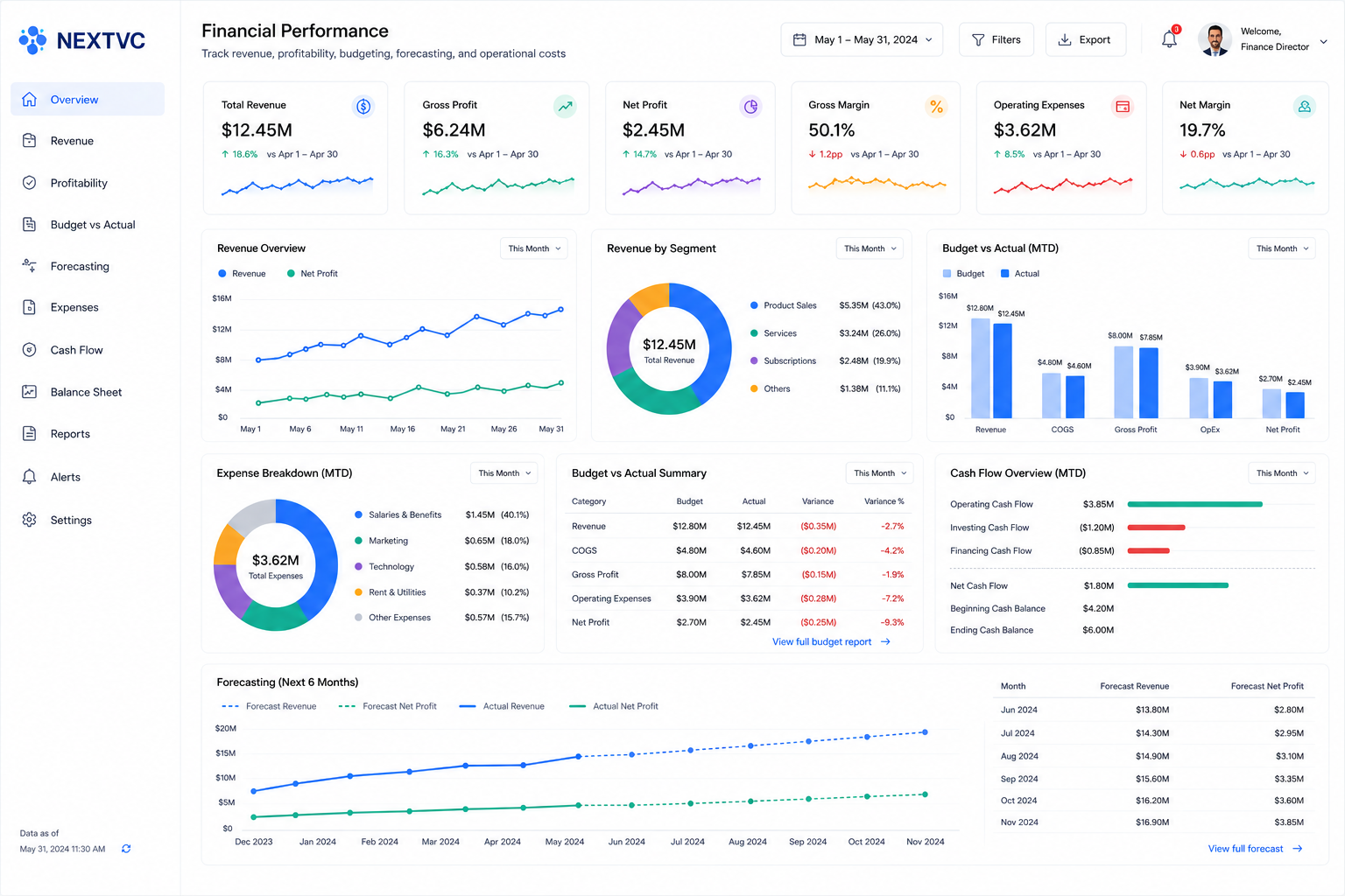 Financial Performance
