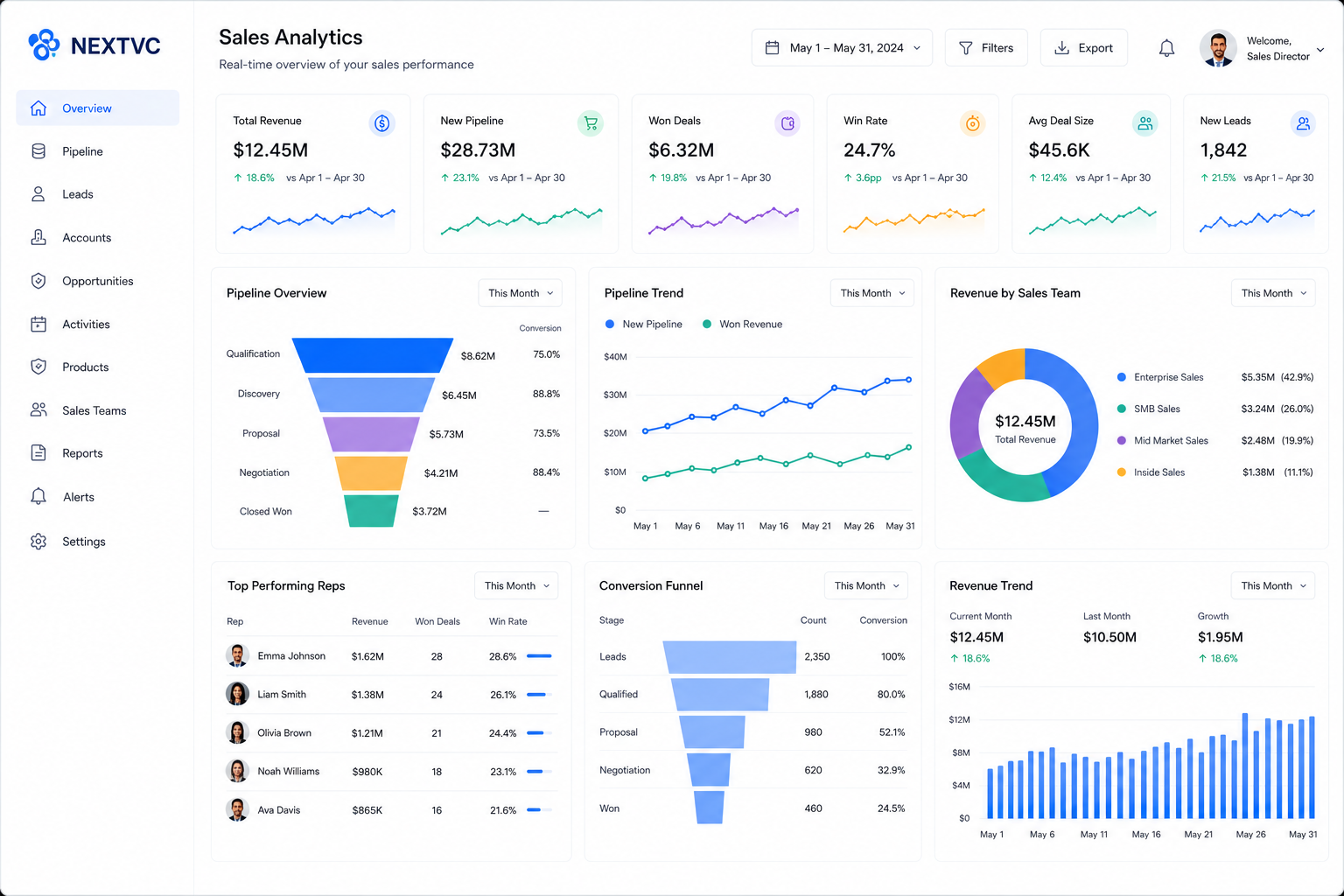 Sales Analytics