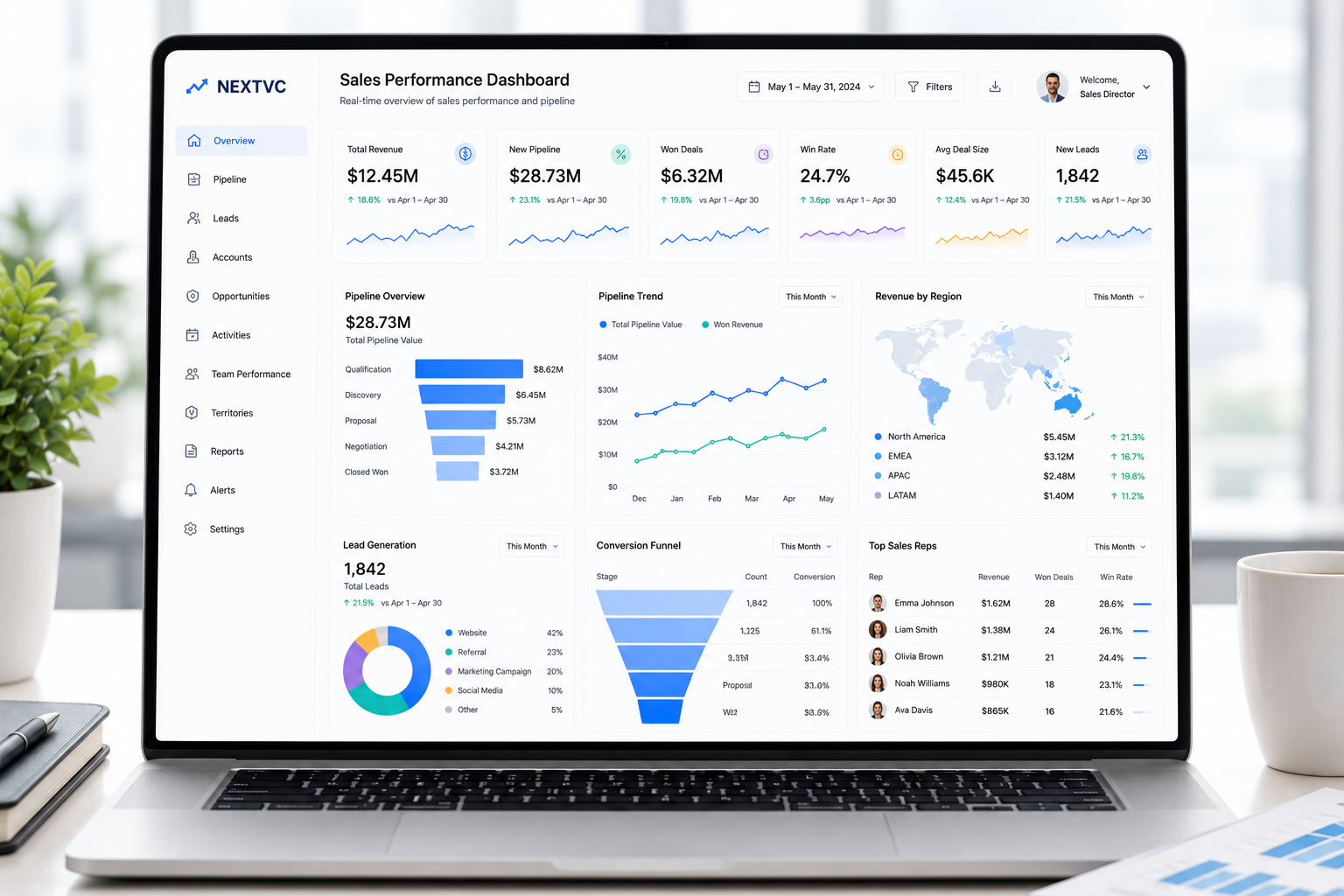 Sales Performance Dashboards